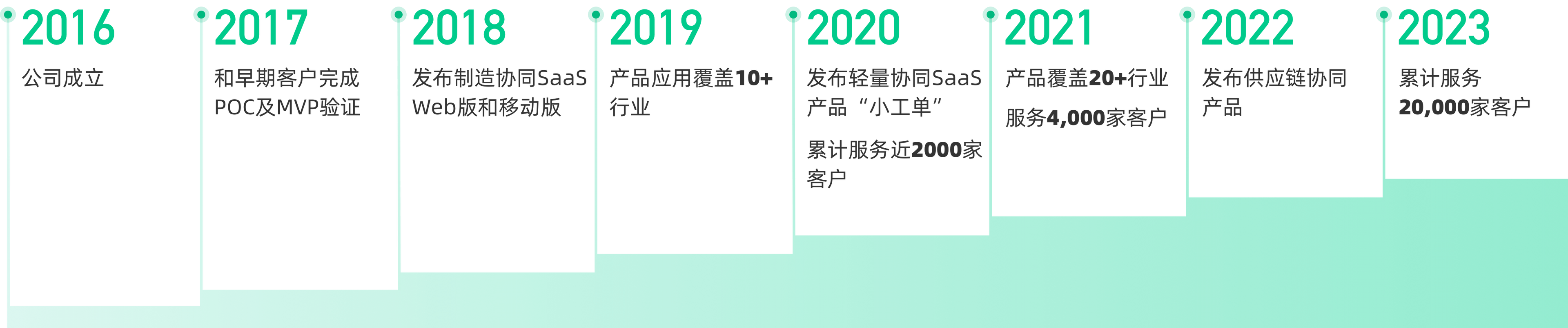 成长故事