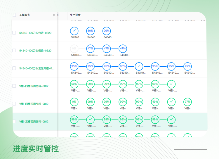 双枪科技案例：在识别到这个问题后，总经理向生产主管推荐了「黑湖小工单」，希望通过小工单，能实现车间加工进度的实时管控。