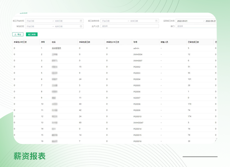 无锡市新五环节能科技有限公司案例:上了小工单之后,我们有计划的把计时工资调整成计件工资。现在工人做多少拿多少,积极性上去了,生产效率也上去了。我有了确切数据之后也可以分析…
