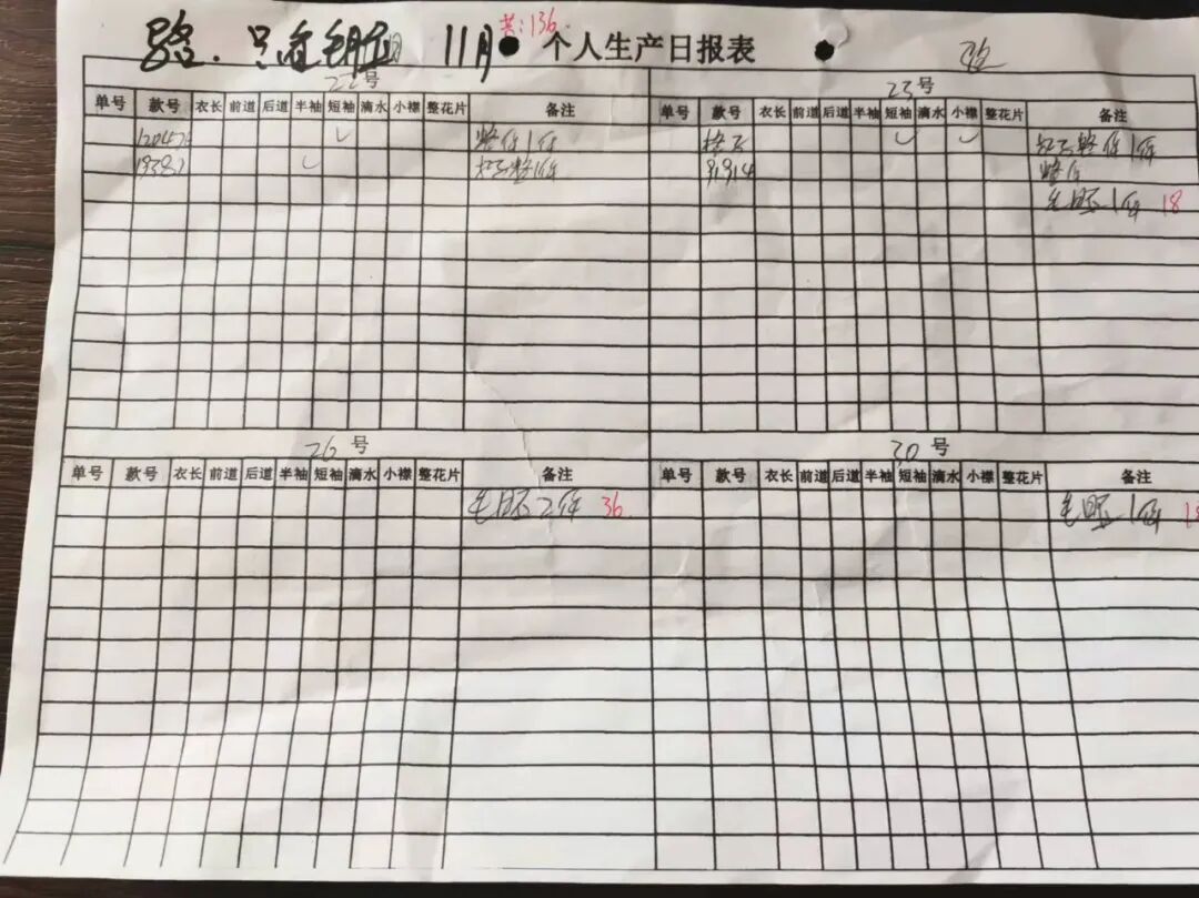 上海亿森服饰案例:完成一天的工作后,师傅会手动填写个人生产日报表,而这些日报表,需要汪老板每月进行一次收集统计;