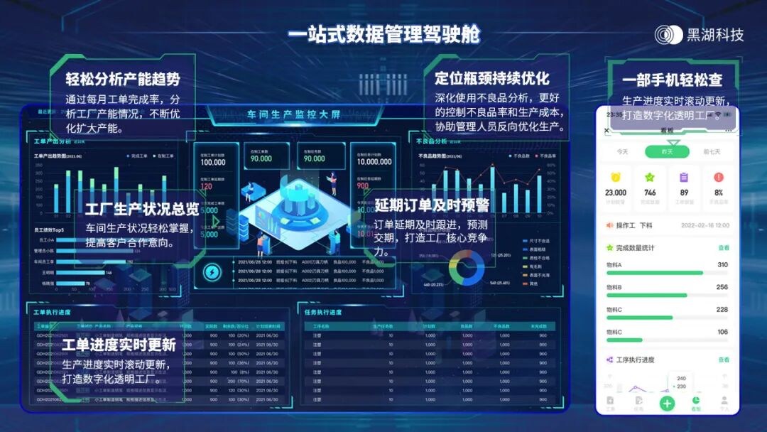 潍坊嘉树电子科技有限公司案例:系统可以收集和分析工作数据,如工时、任务完成时间等,帮助管理人员了解工作情况和工人绩效。这些数据可以用于优化工作流程和提高生产效率。