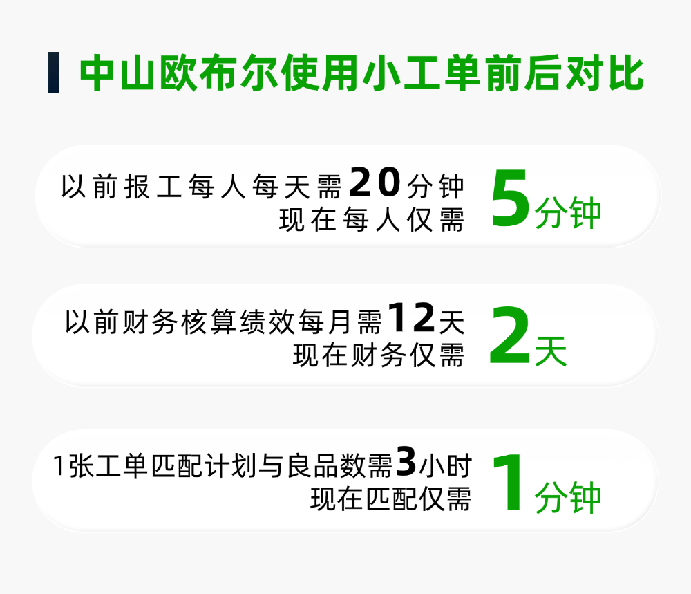 中山市欧布尔电器有限公司:IT互联网企业数据长图清透感文章长图.png