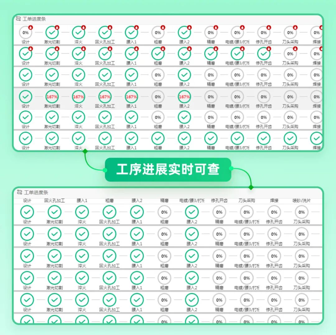 镁利洲案例:对工人而言,工作内容并没有改变,但节奏变得更清晰;对裘楠平而言,生产第一次跑在了“明面上”。