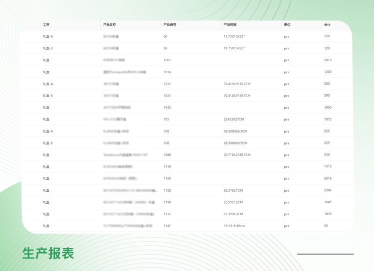 东莞市睿彩纸品包装有限公司案例:对我来说额外的价值是,现在所有的数据都在系统里之后,我每个月的汇总统计就很方便了,一键就能导出。不像之前我月底做数据统计,怎么都要花个三四天。